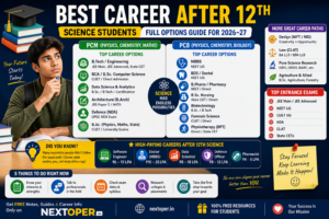 Best Career After 12th Science
