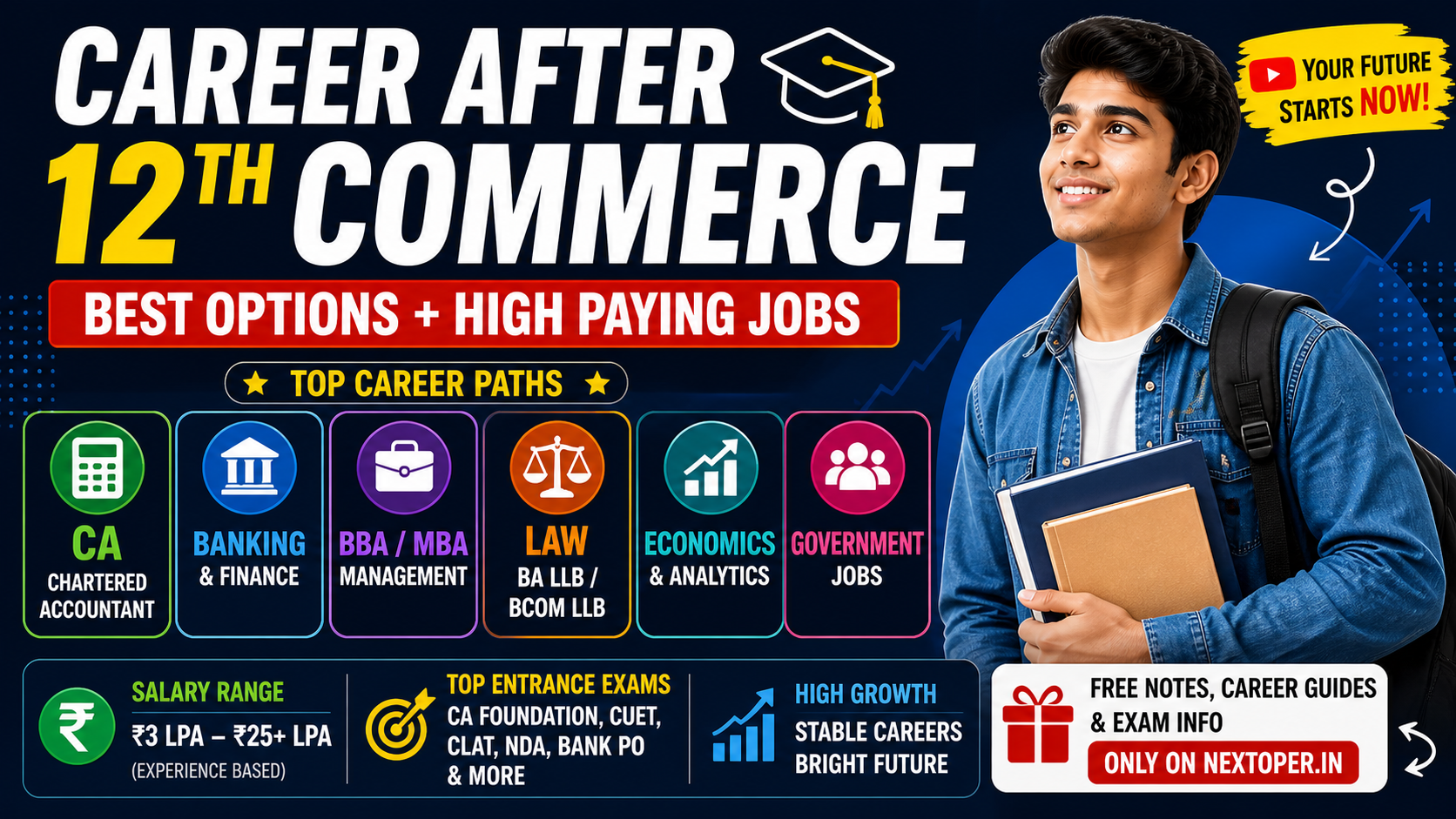 You are currently viewing Top Career After 12th Commerce – High Paying Jobs in Commerce 2026